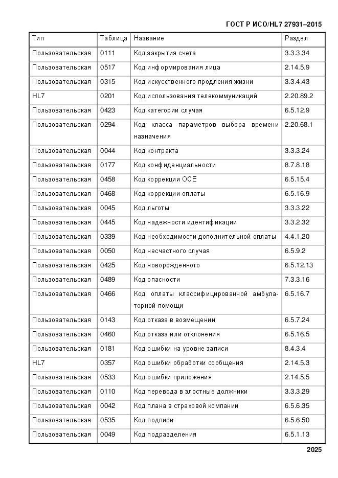 ГОСТ Р ИСО/HL 7 27931-2015, страница 2032